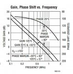 LT1002 Phase Margin.jpg