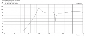 K8-A12p-Freq-1m.png