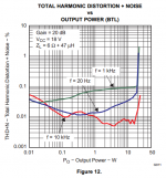 Fig-12-THD-18volts.png