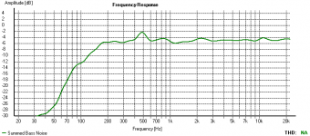 noise_summed_bass.png