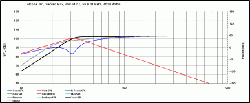 alcone 65L fb 31.5hz.gif