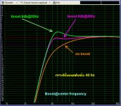 Boost@center frequency.jpg