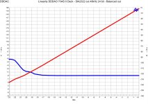 Linearity DDDAC1794S 8 Deck - SIA2322 out 48kHz 24 bit - Balanced out.jpg