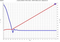 Linearity DDDAC1794S 8 Deck - SPDIF 48kHz 24 bit - Balanced out.jpg