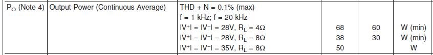 LM3886 output power spec.jpg