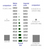279px-SMT_sizes,_based_on_original_by_Zureks.svg.png
