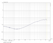 OPA549 THD vs freq.PNG