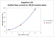 Saphire20f-bias.png
