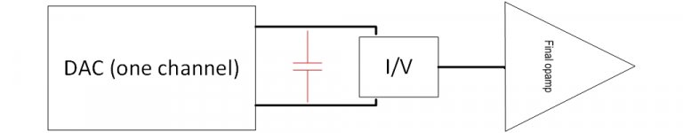 cap over DAC phases (one channel).jpg