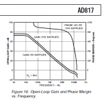 ad817_gain_phase.png