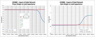 LM3886_ZobelNetworkImpact.png
