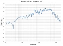 Frequency Response on axis 01J.jpg