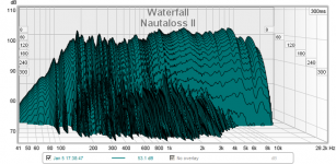 nautaloss-ii-meas-01-csd.png