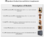 Pi Speakers Description of Models.jpg Pi Speakers Description of Models.jpg
