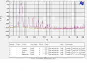 Bigger Transformer Distortion.JPG