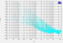 Noise Spectrum Small Transformer.JPG