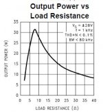 TI- National LM4701.JPG