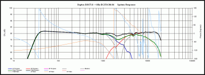 PCD FR ultra 34L 37Hz 11.5in bfl 3+9in frm top.gif