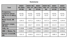 Summary Sampling Rates.png