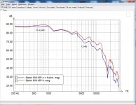 SAT-M-x-over-Freq-w-notch.jpg