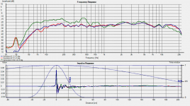 Karlsonator-0.53x-dual-TC9FD-Freq-Meas.png