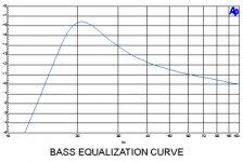 bass_equalization_curve.jpg