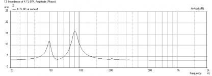 Karlsonator-9o15-6o15w-Impedance.png