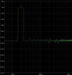 Bipolar 1W 20KHz FFT.JPG
