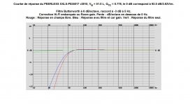 PEERLESS XXLS-P835017 v2010, VB = 51.0 L, QTC = 0.78, 92.0 dB2.83Vm.jpg