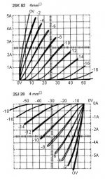 2SJ28_2SK82-Graph.jpg