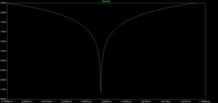 LT Spice ac plot 4Hz deviation.jpg