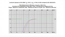 JBL 2226H, VB = 50.0 L, QTC = 0.704, 98.3 dB2.83Vm..jpg