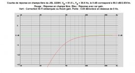 JBL 2226H, VB = 81.6 L, FB = 38.6 Hz, 98.3 dB2.83Vm..jpg