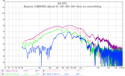 ainog v31 lm 0 30 60 90¤ 9ms nosmo.png