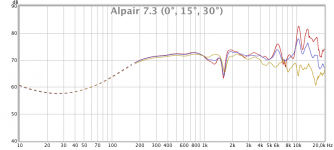 alpair7.3-0-15-30deg.png