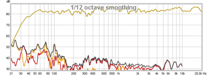 Slot-OB-Meas-THD.png
