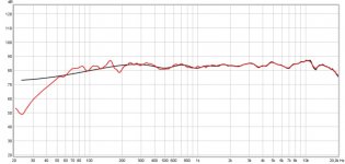 enceinte david 30cm axe rouge courbe non fenêtrée-noir fenêtrée.jpg