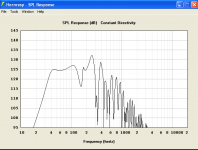 B$C18PS76 Max SPL.png