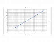 Gauge vs r chart.jpg