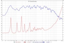 fc-dual-exciter-spl-impedance.jpg