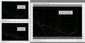 Tdist_Block_Buffer_Compare2.jpg