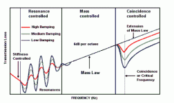 tlossgraph.gif