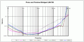 lm4780_thd_4.gif
