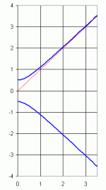 geddes-horn.gif
