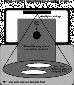 review_diagram.gif