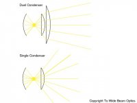 duel condenser theroy.jpg