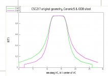 csc217_field_along_vc.jpg