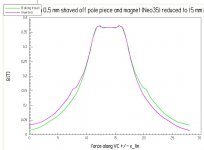 csc217_mod_v1_curves.jpg