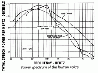 voice p spectrum.gif