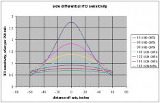 side differential itd sensitivity.jpg